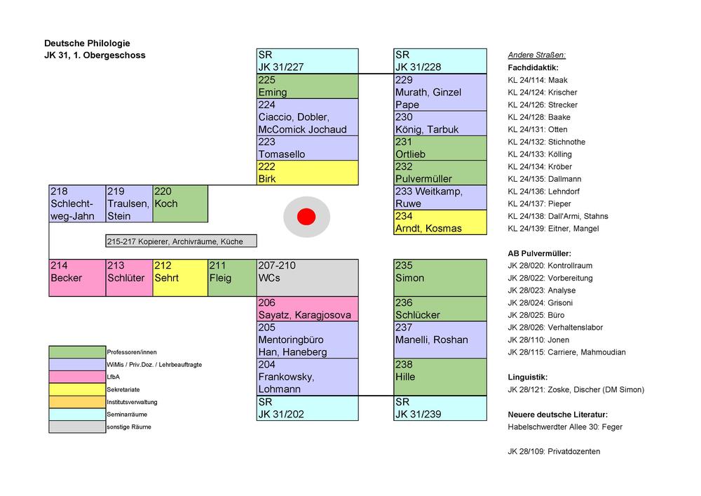 Raumplan Deutsche Philologie, JK 31 Obergeschoss_Oktober 2024