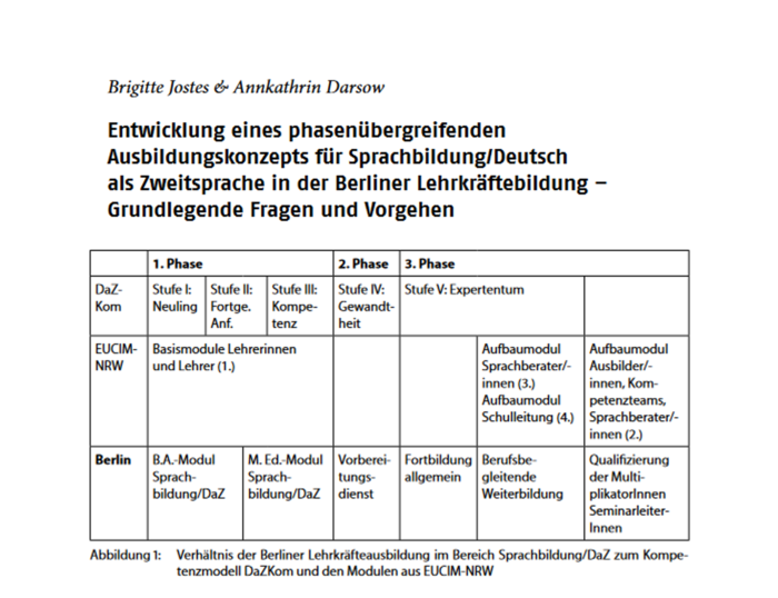 Ausbildungskonzept_SBC_16zu10_II