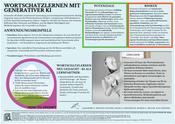 Wortschatzlernen mit generativer KI